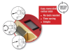 UNION StrongBOLT 2205S 5 Lever Mortice Sashlock Polished Brass 68mm 2.5in Visi 3